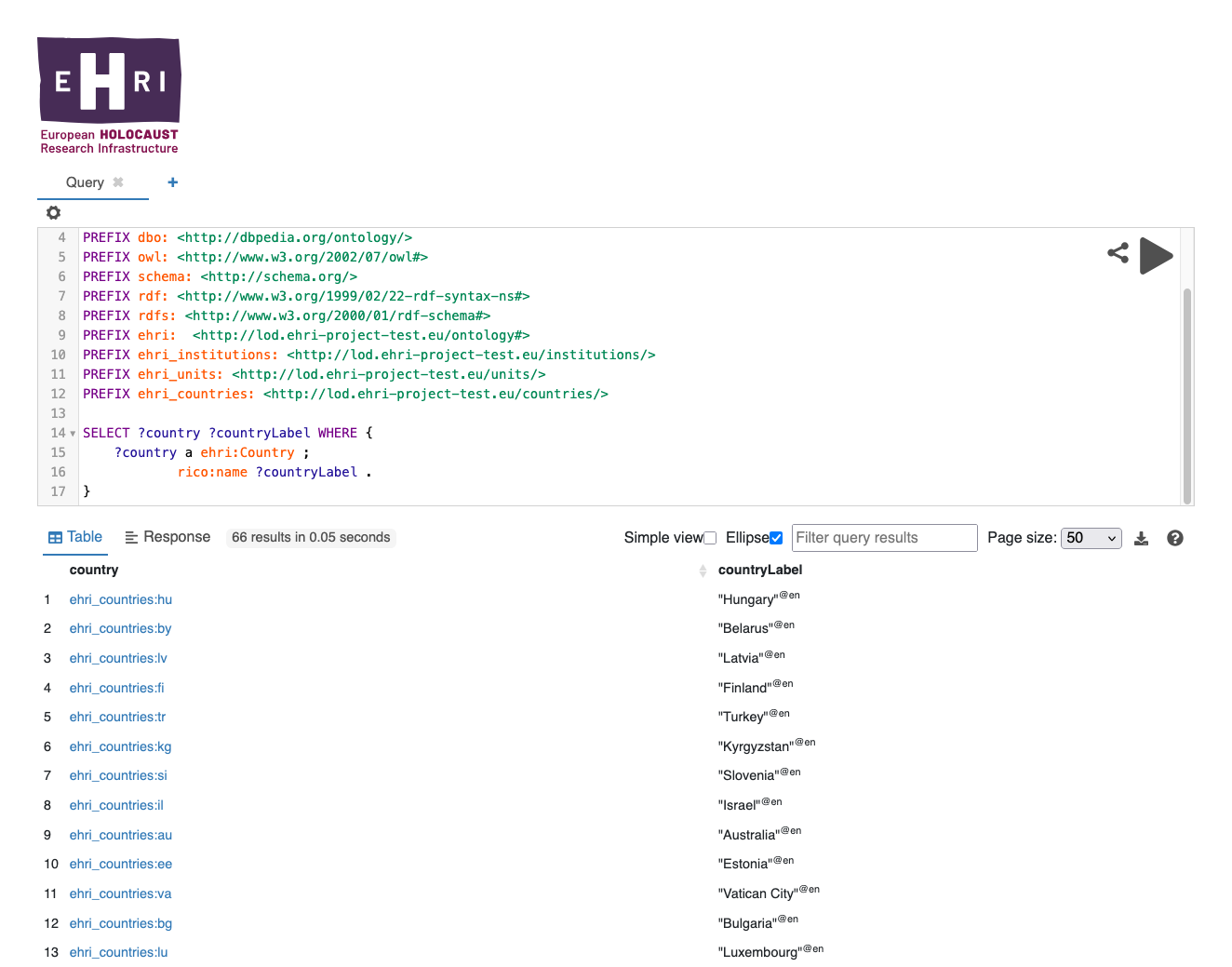 SPARQL endpoint image